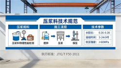 上虞本地工厂讲解：说一遍公路压浆料和铁路压浆料的区别